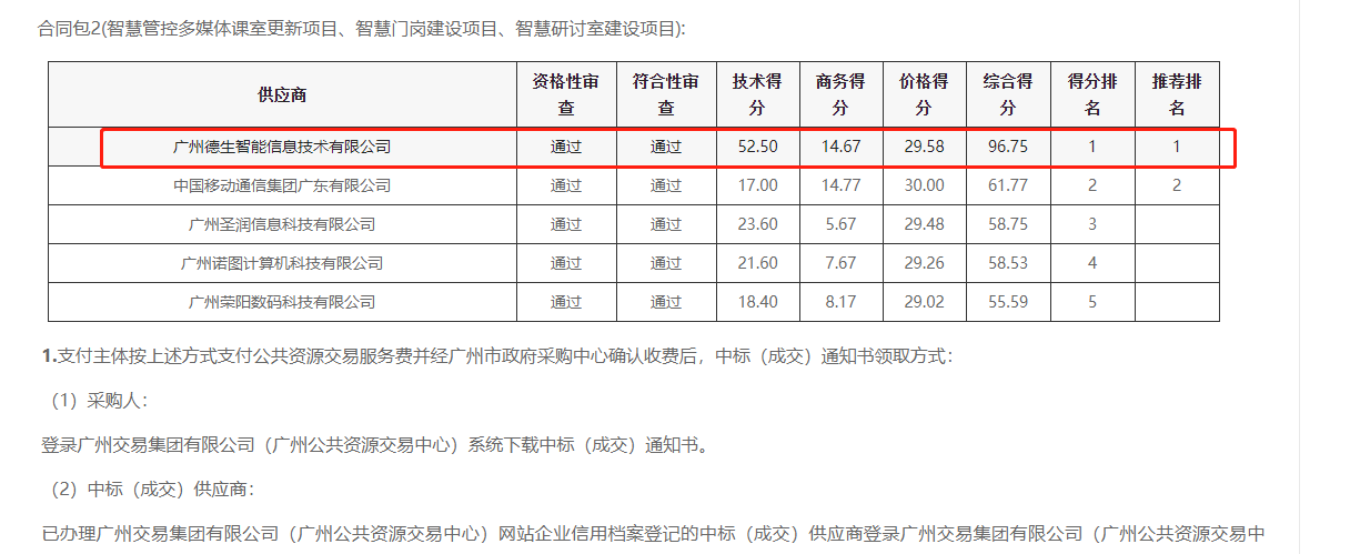 南宫28喜提大标！ 智慧校园一卡通，助力广州市技师学院校园信息化建设